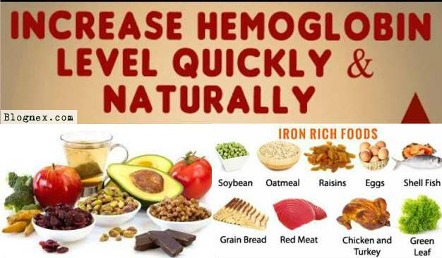 How to increase Hemoglobin Level Quickly