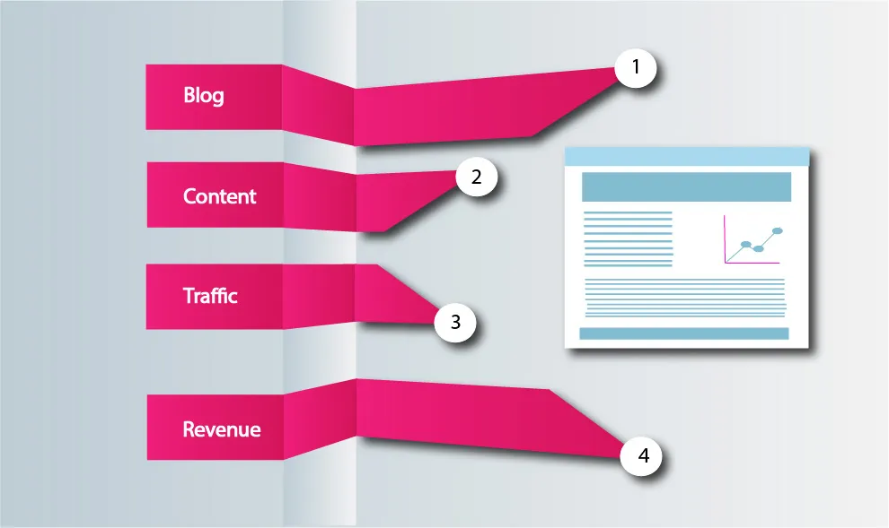 Drive traffic to your website